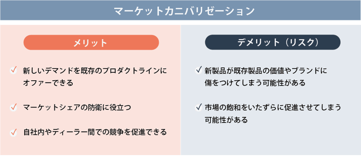 カニバリゼーションとは？カニバっているの使い方やその意味を